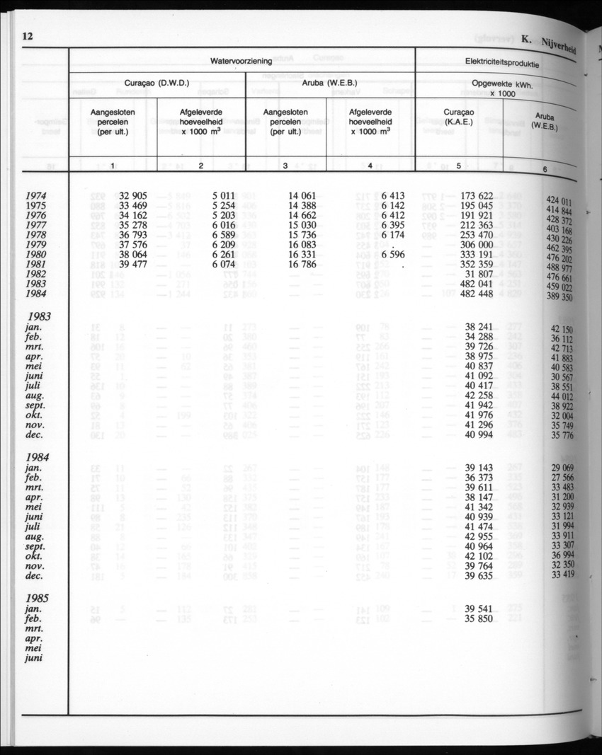32ste Jaargang No.10 - April 1985 - Page 12