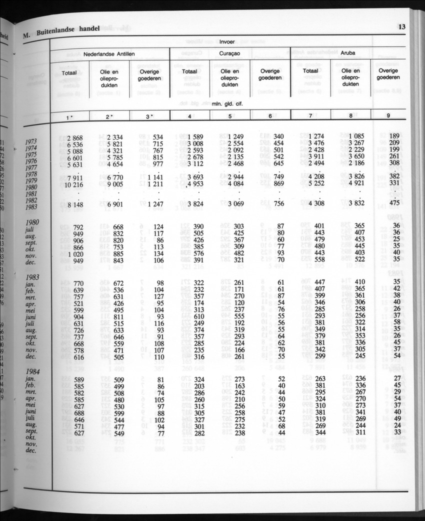 32ste Jaargang No.10 - April 1985 - Page 13