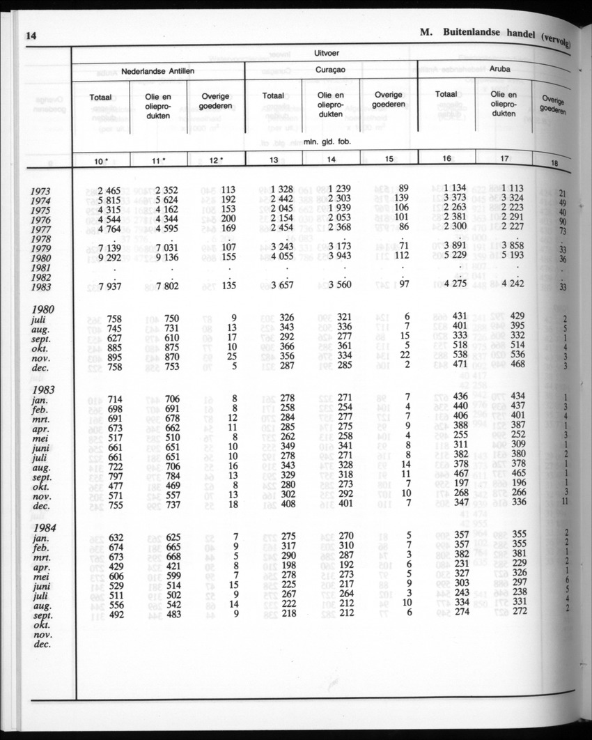 32ste Jaargang No.10 - April 1985 - Page 14
