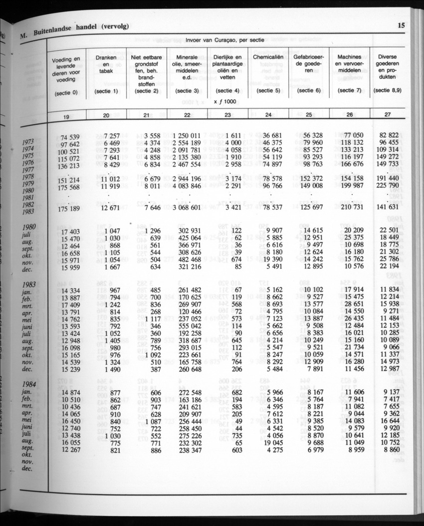 32ste Jaargang No.10 - April 1985 - Page 15