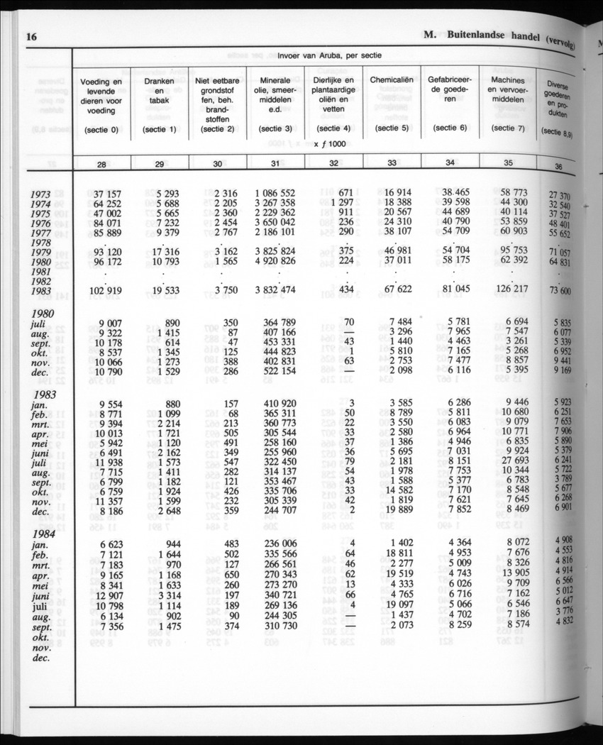 32ste Jaargang No.10 - April 1985 - Page 16