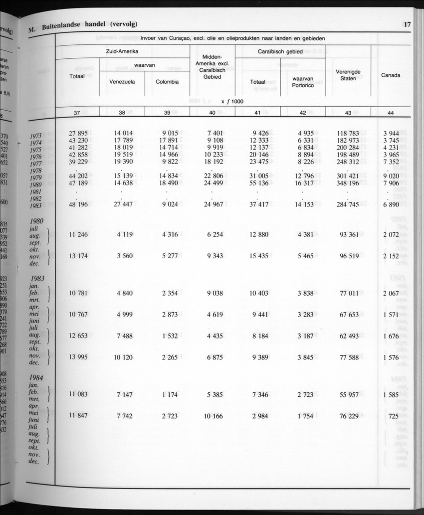32ste Jaargang No.10 - April 1985 - Page 17