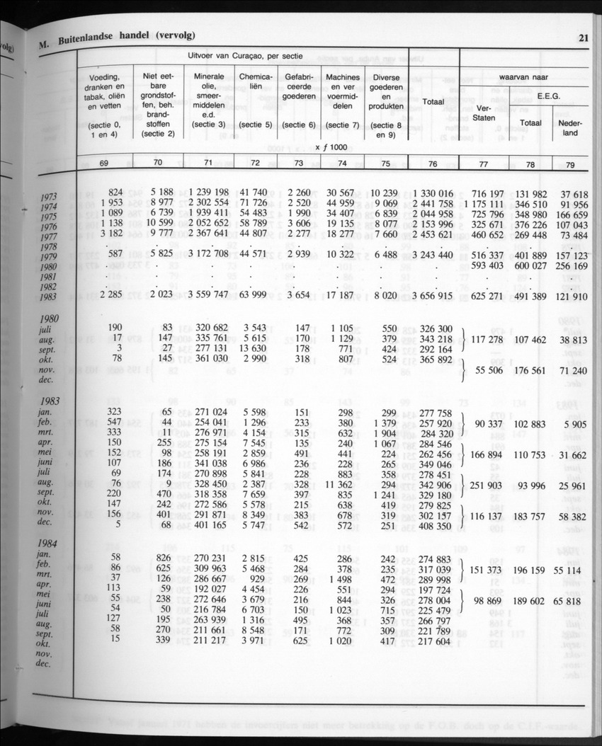 32ste Jaargang No.10 - April 1985 - Page 21