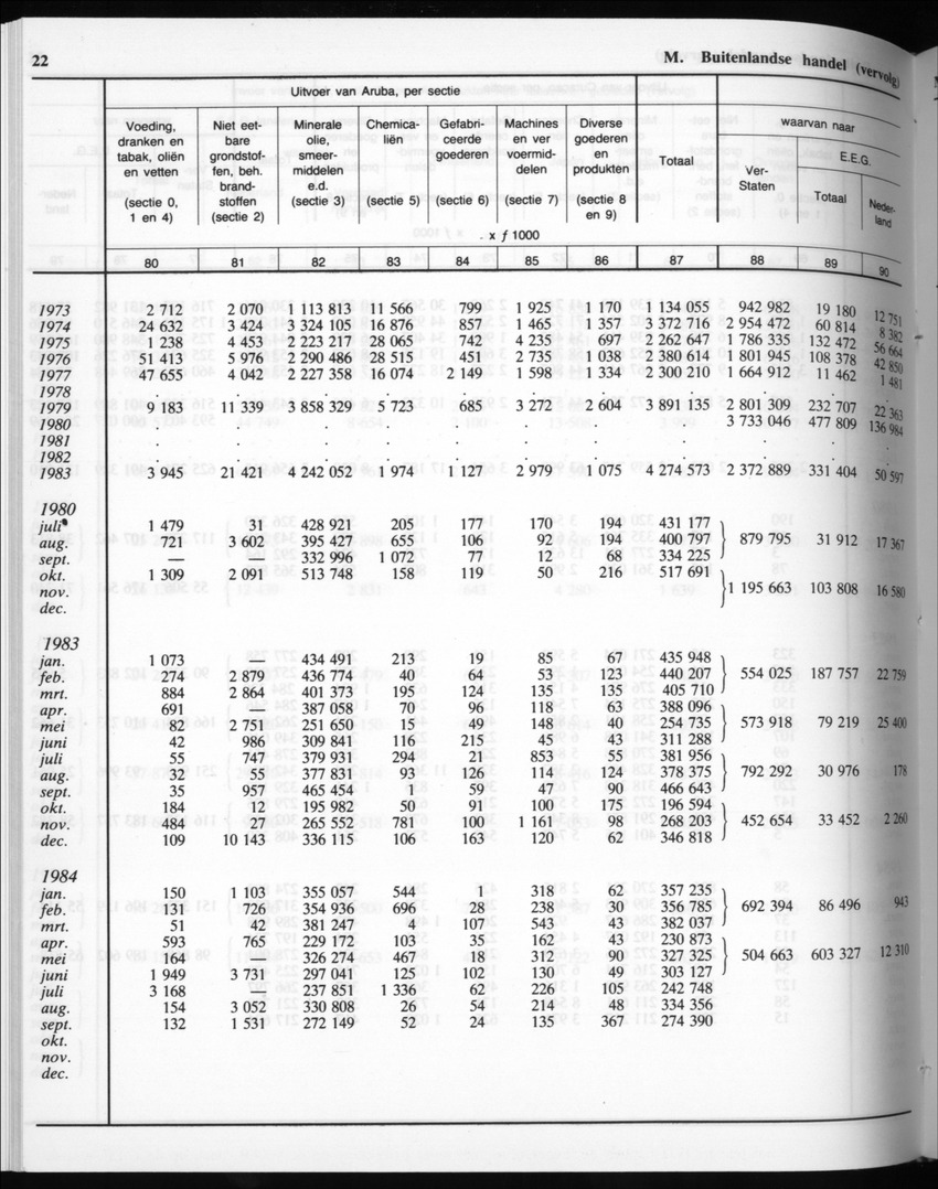 32ste Jaargang No.10 - April 1985 - Page 22