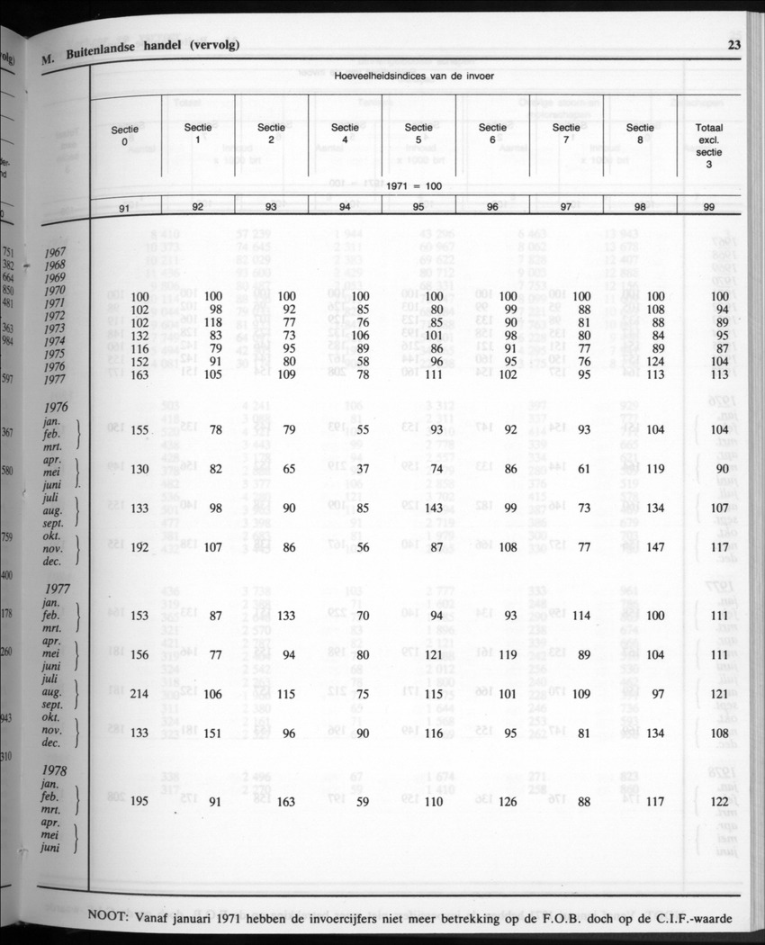 32ste Jaargang No.10 - April 1985 - Page 23