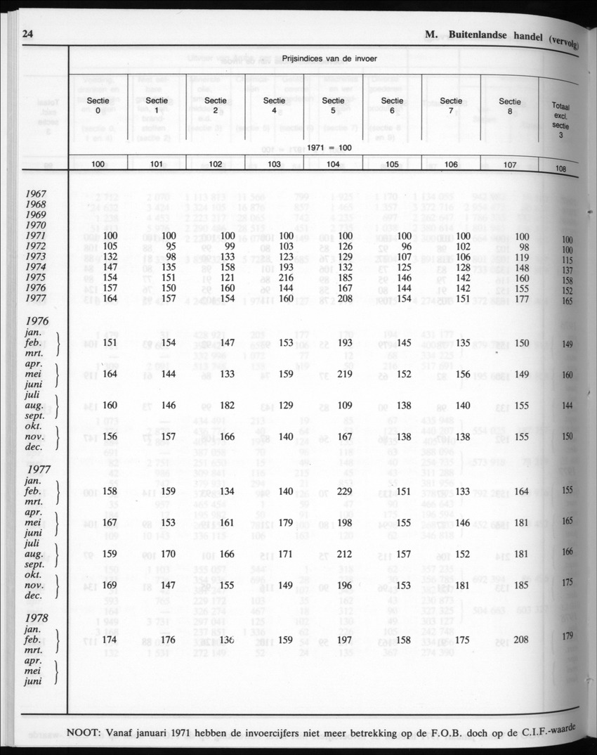 32ste Jaargang No.10 - April 1985 - Page 24