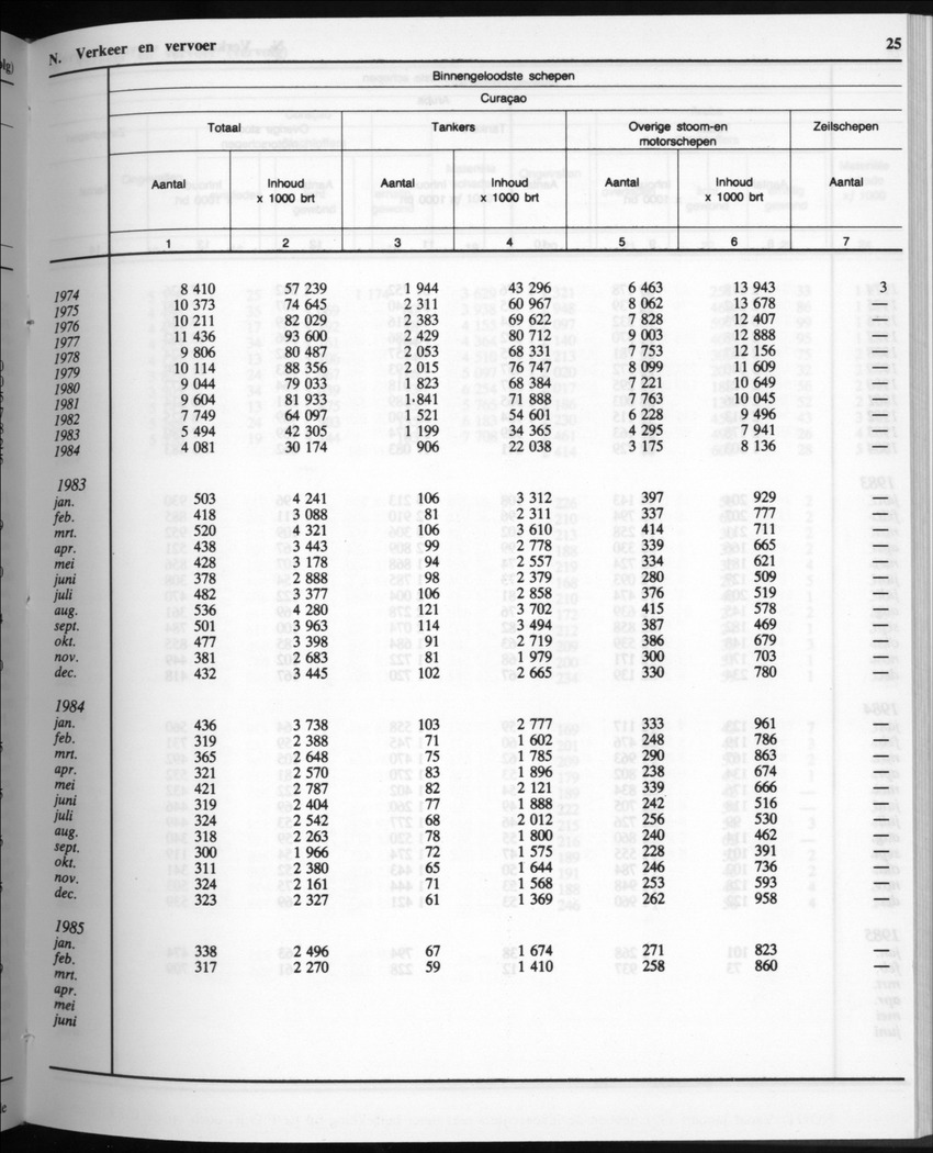 32ste Jaargang No.10 - April 1985 - Page 25