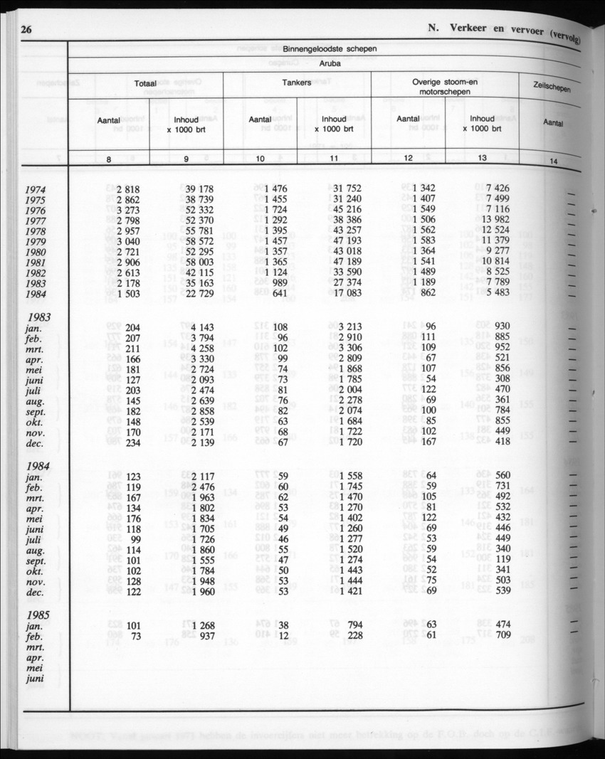 32ste Jaargang No.10 - April 1985 - Page 26