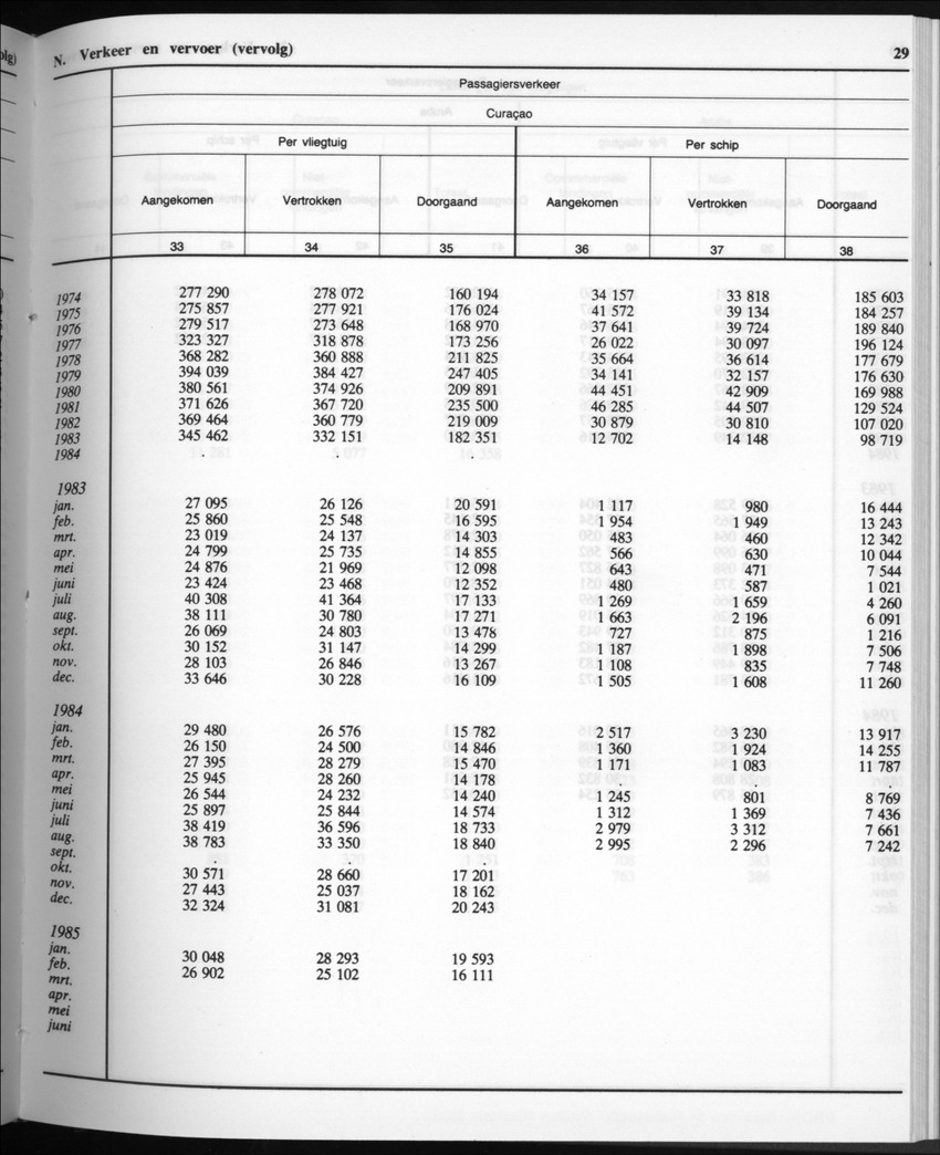 32ste Jaargang No.10 - April 1985 - Page 29