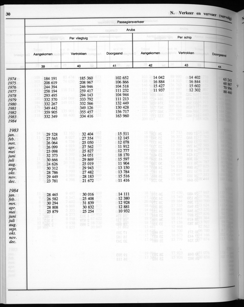32ste Jaargang No.10 - April 1985 - Page 30