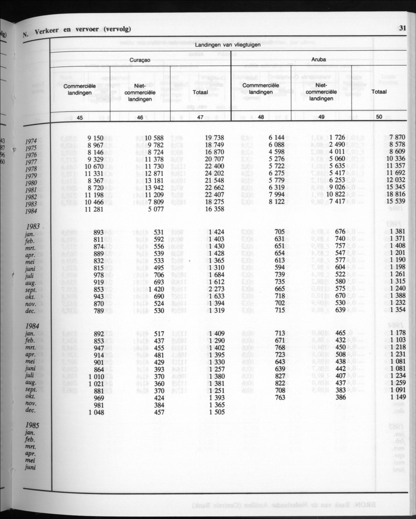 32ste Jaargang No.10 - April 1985 - Page 31