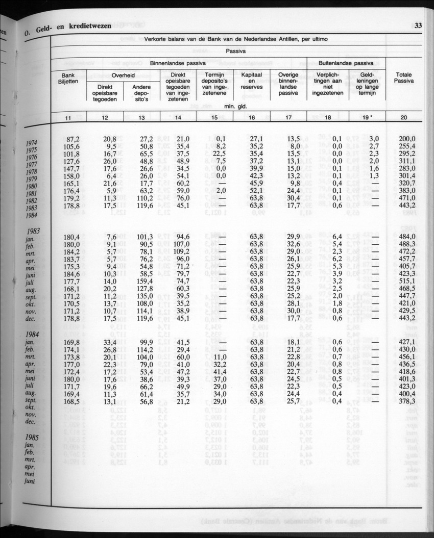 32ste Jaargang No.10 - April 1985 - Page 33