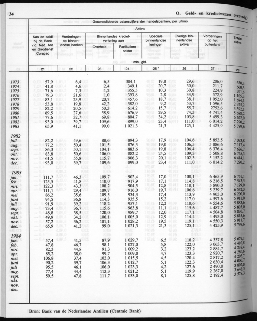 32ste Jaargang No.10 - April 1985 - Page 34