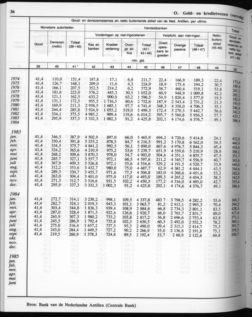 32ste Jaargang No.10 - April 1985 - Page 36