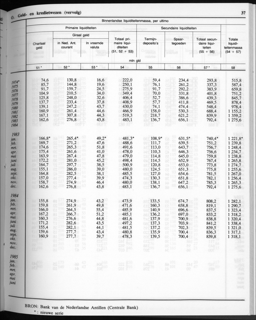 32ste Jaargang No.10 - April 1985 - Page 37