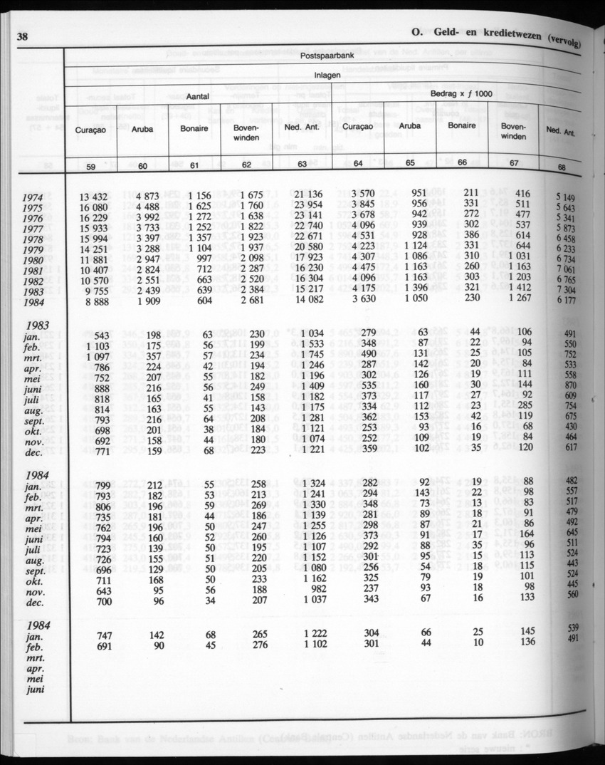 32ste Jaargang No.10 - April 1985 - Page 38