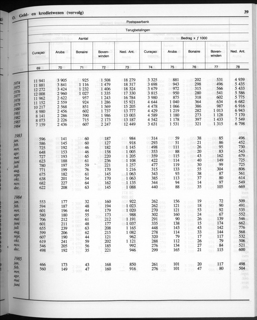 32ste Jaargang No.10 - April 1985 - Page 39