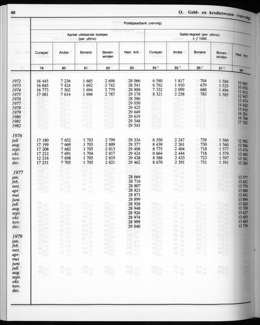 32ste Jaargang No.10 - April 1985 - Page 40
