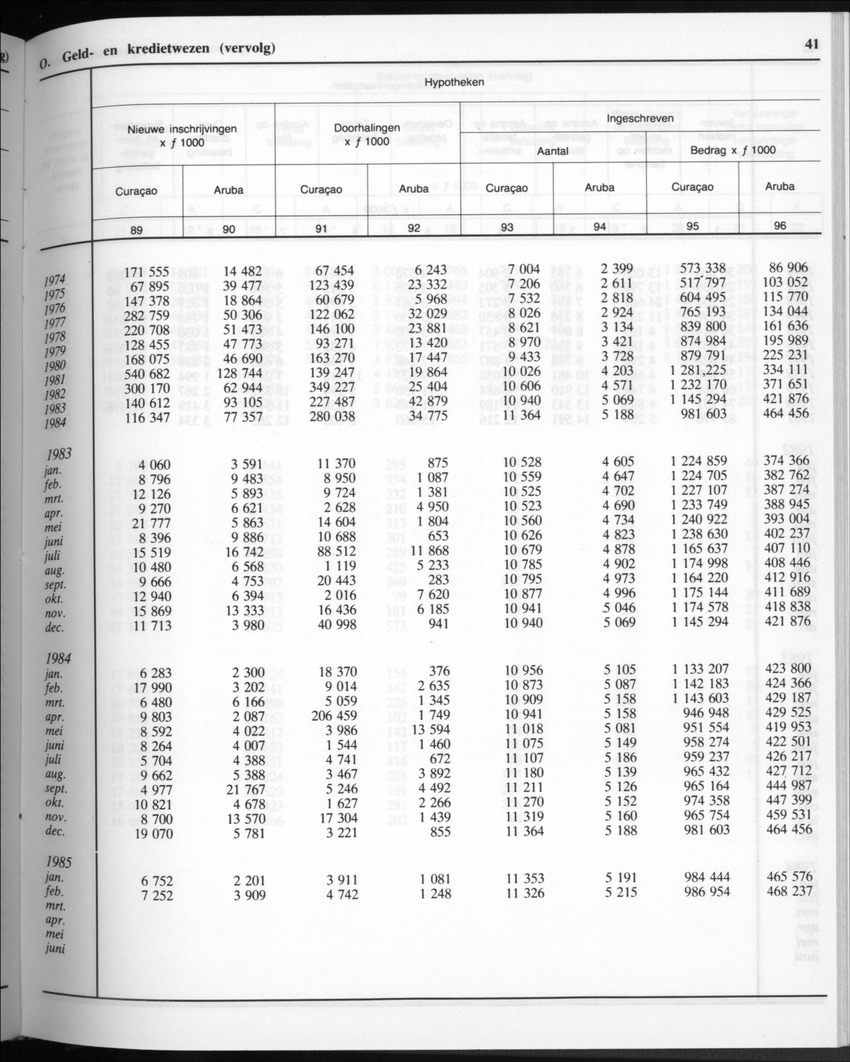 32ste Jaargang No.10 - April 1985 - Page 41