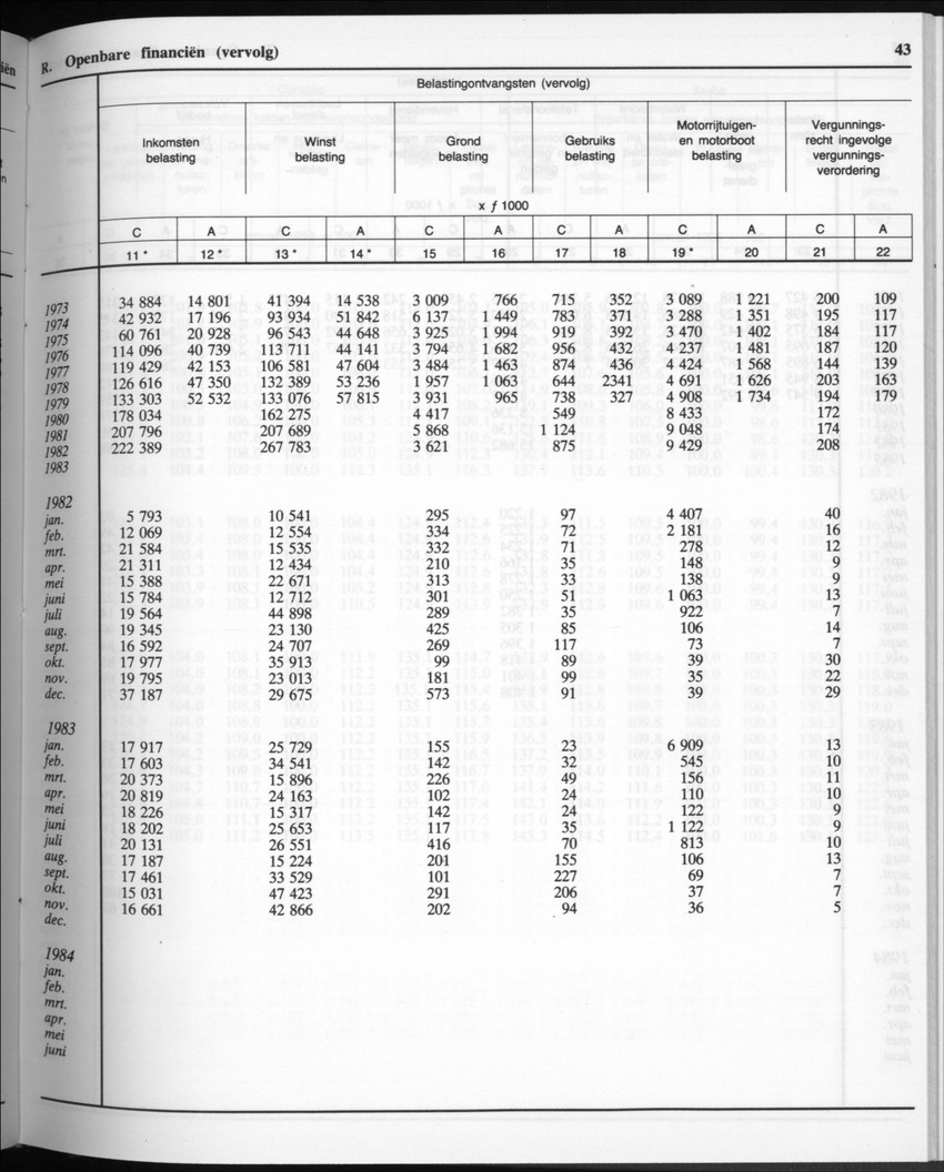 32ste Jaargang No.10 - April 1985 - Page 43