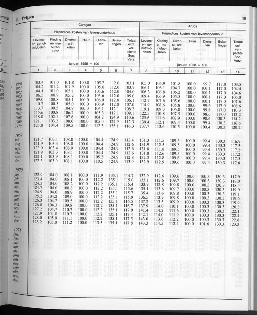 32ste Jaargang No.10 - April 1985 - Page 45