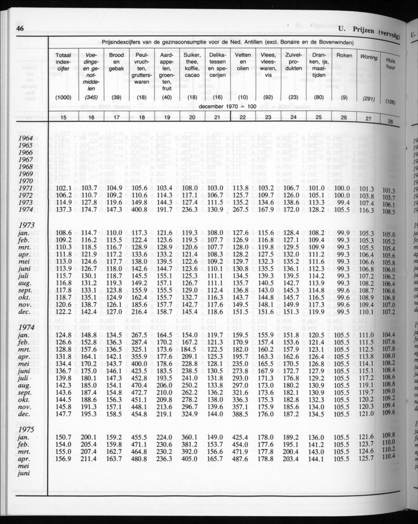 32ste Jaargang No.10 - April 1985 - Page 46
