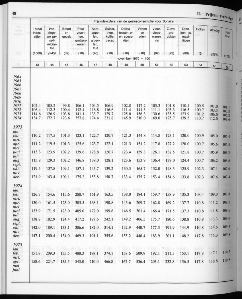 32ste Jaargang No.10 - April 1985 - Page 48