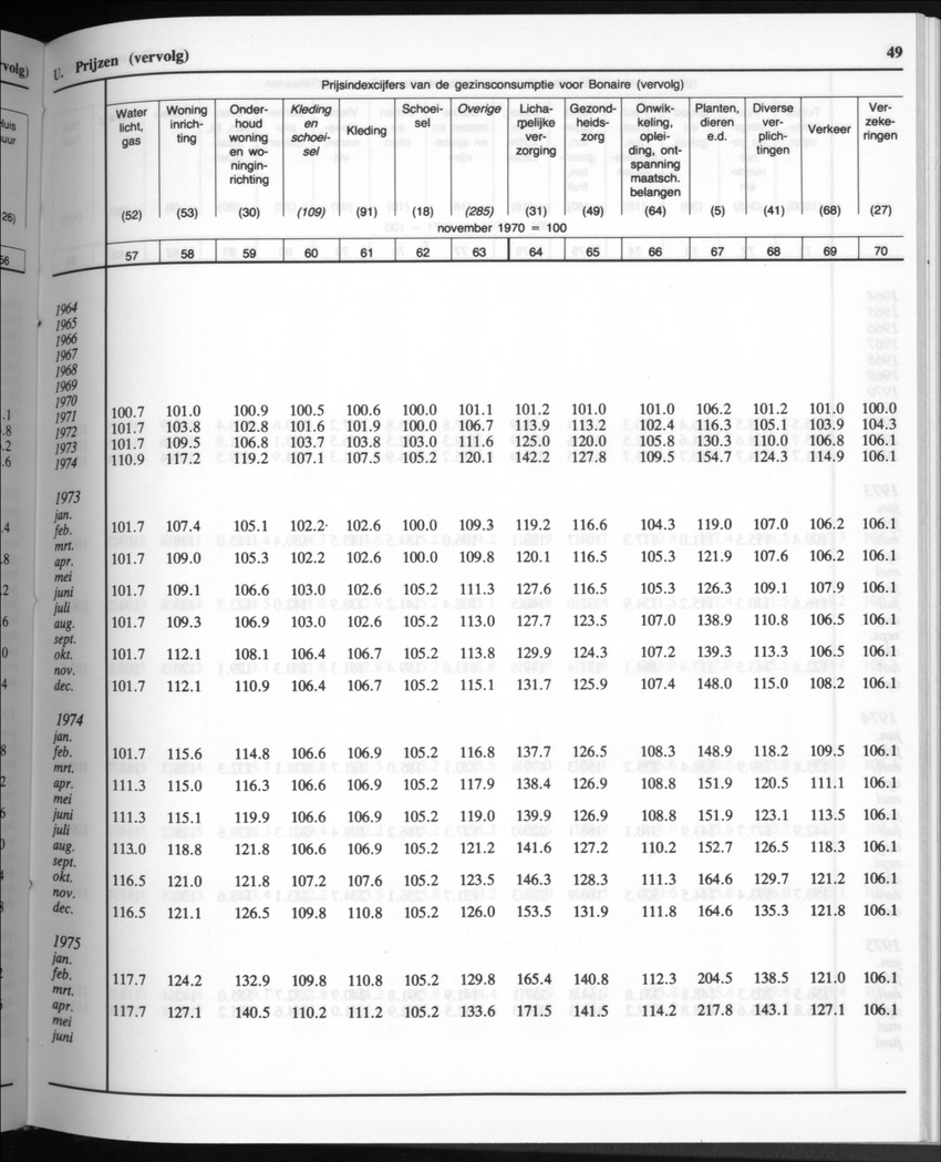 32ste Jaargang No.10 - April 1985 - Page 49