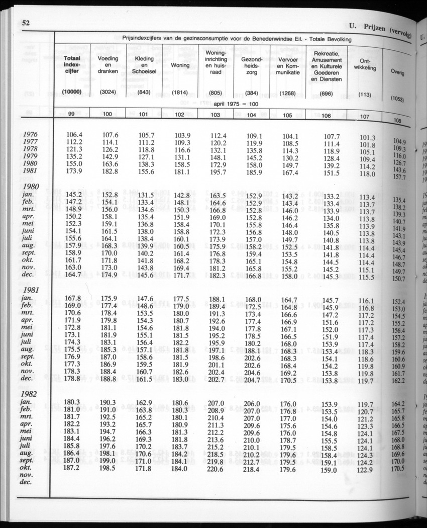 32ste Jaargang No.10 - April 1985 - Page 52