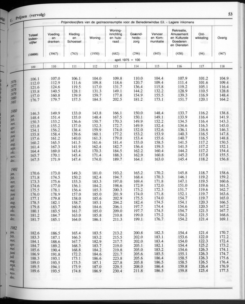 32ste Jaargang No.10 - April 1985 - Page 53