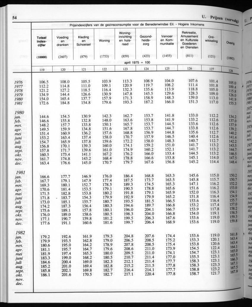 32ste Jaargang No.10 - April 1985 - Page 54