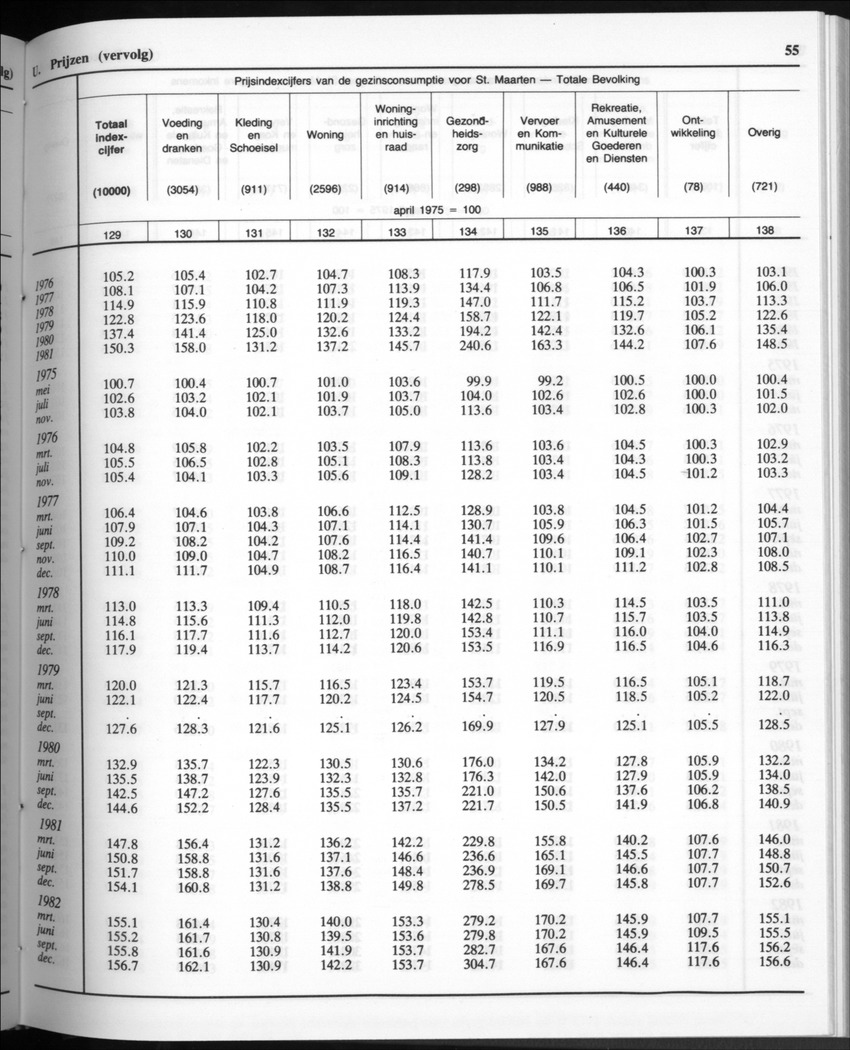 32ste Jaargang No.10 - April 1985 - Page 55
