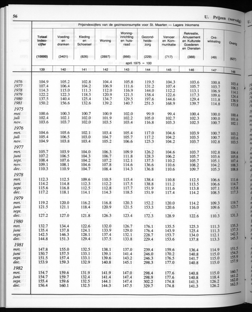 32ste Jaargang No.10 - April 1985 - Page 56