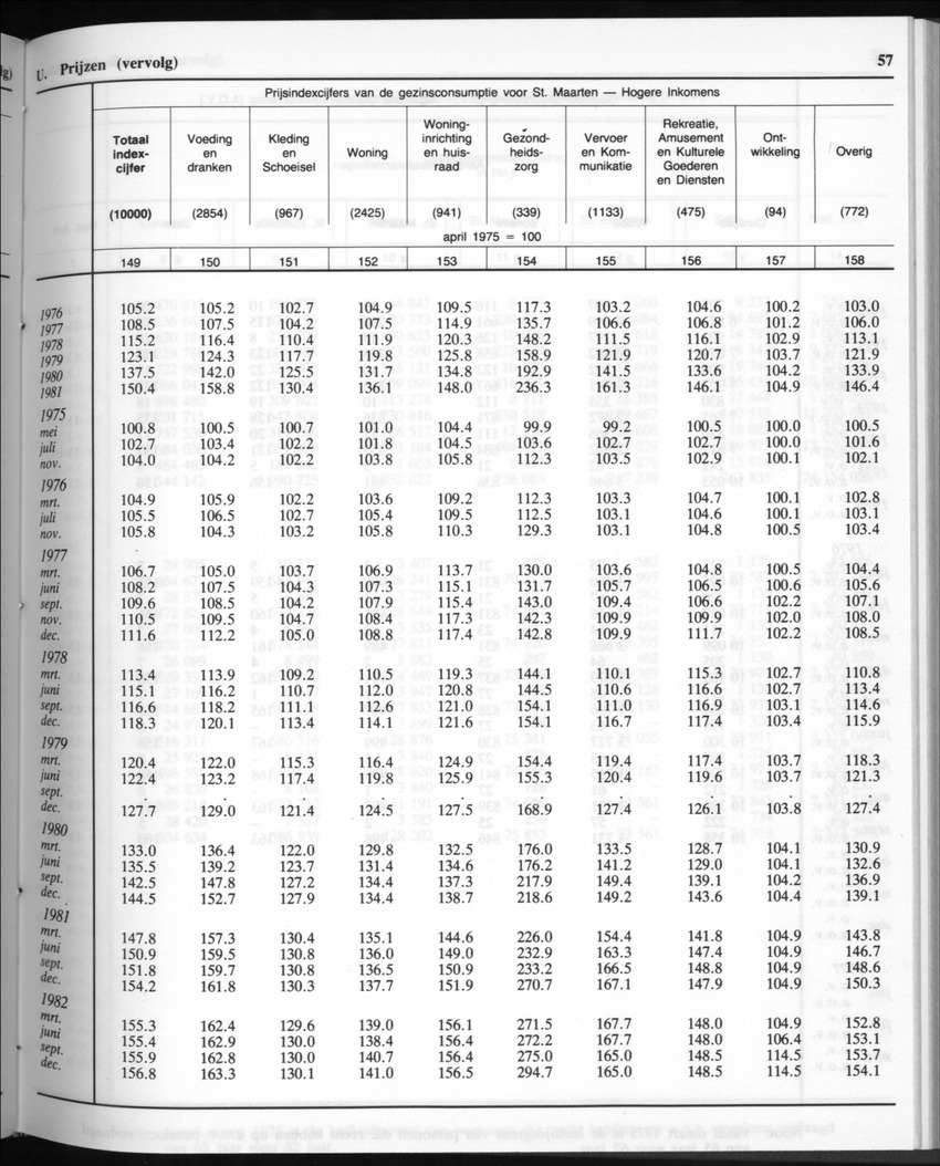 32ste Jaargang No.10 - April 1985 - Page 57