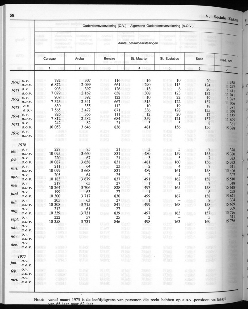 32ste Jaargang No.10 - April 1985 - Page 58