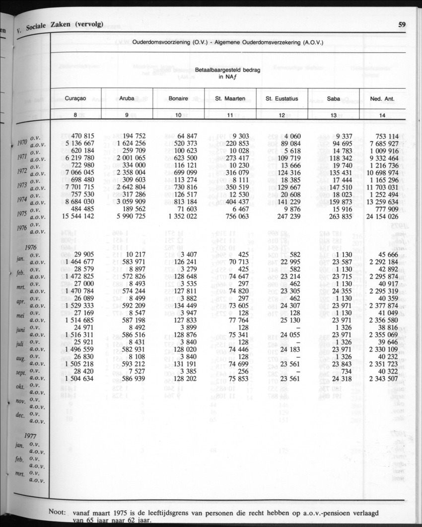 32ste Jaargang No.10 - April 1985 - Page 59