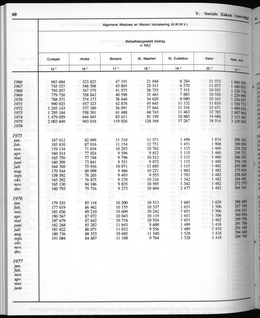 32ste Jaargang No.10 - April 1985 - Page 60