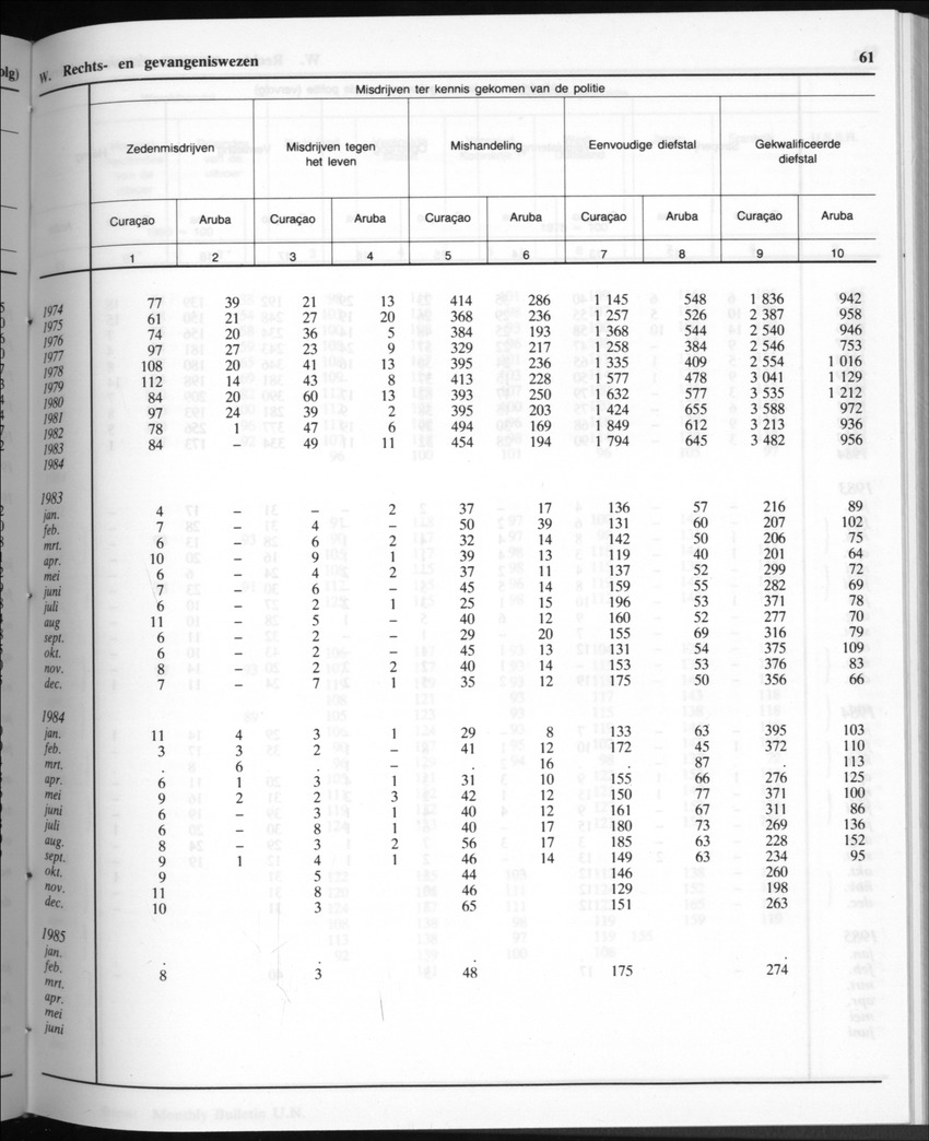 32ste Jaargang No.10 - April 1985 - Page 61