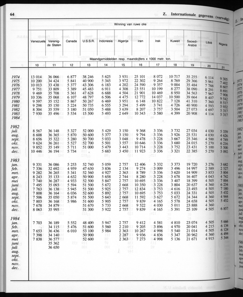 32ste Jaargang No.10 - April 1985 - Page 64