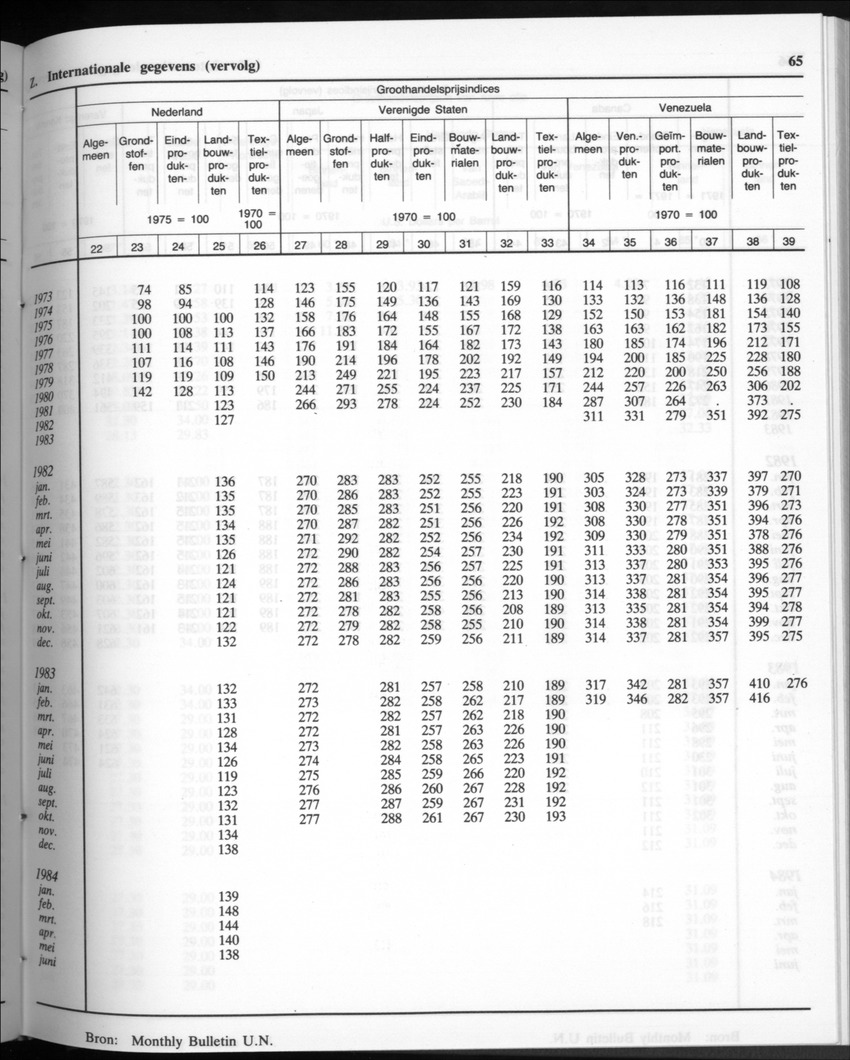 32ste Jaargang No.10 - April 1985 - Page 65