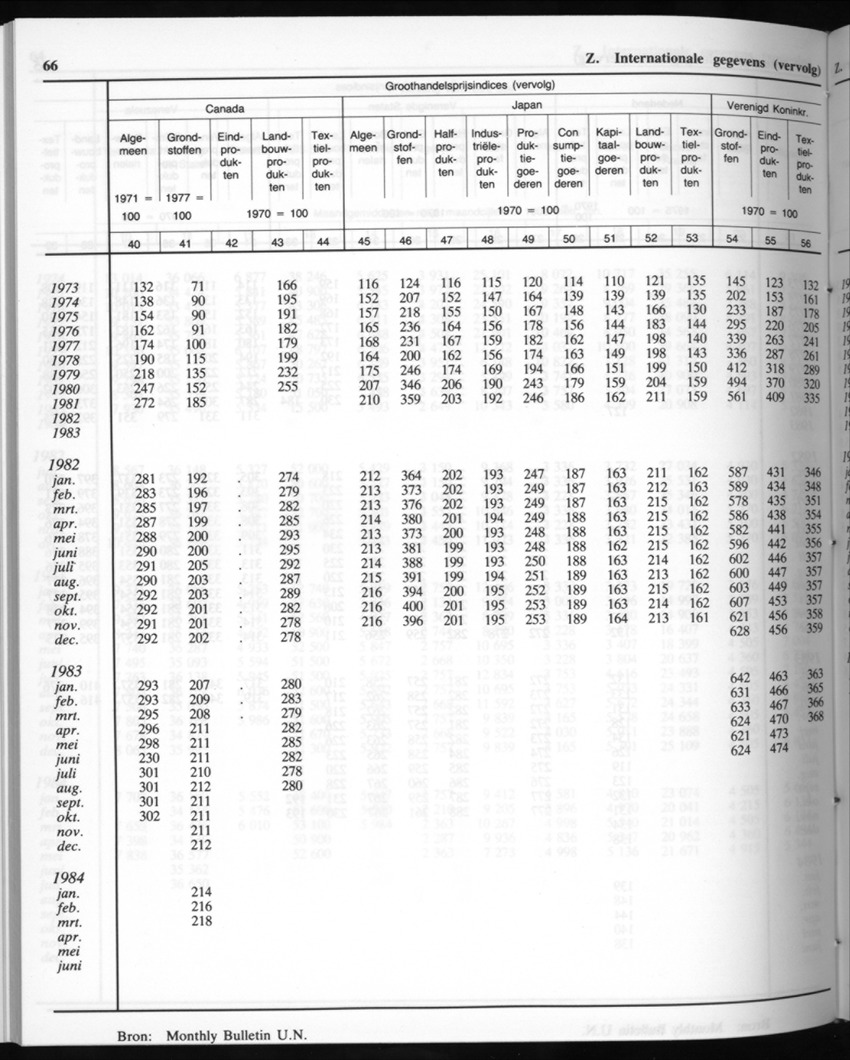 32ste Jaargang No.10 - April 1985 - Page 66