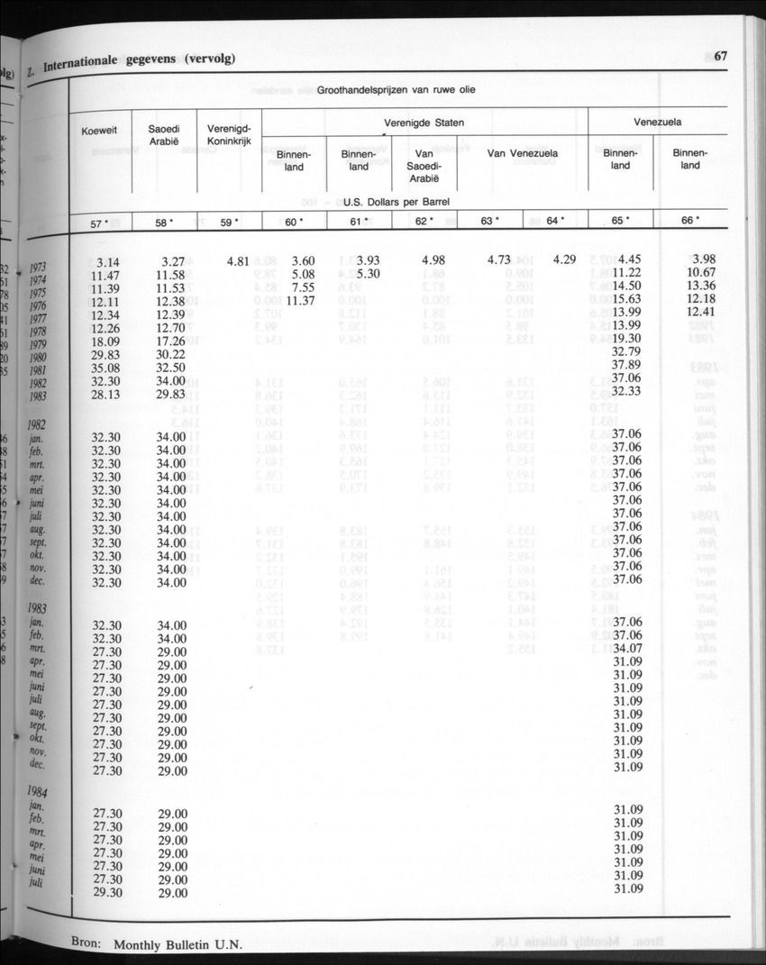 32ste Jaargang No.10 - April 1985 - Page 67