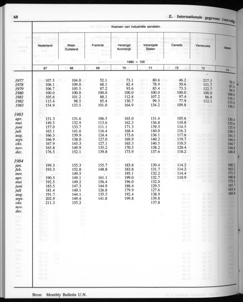 32ste Jaargang No.10 - April 1985 - Page 68
