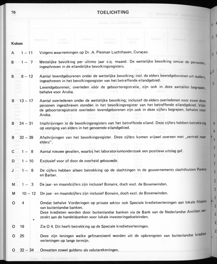 32ste Jaargang No.10 - April 1985 - Page 70