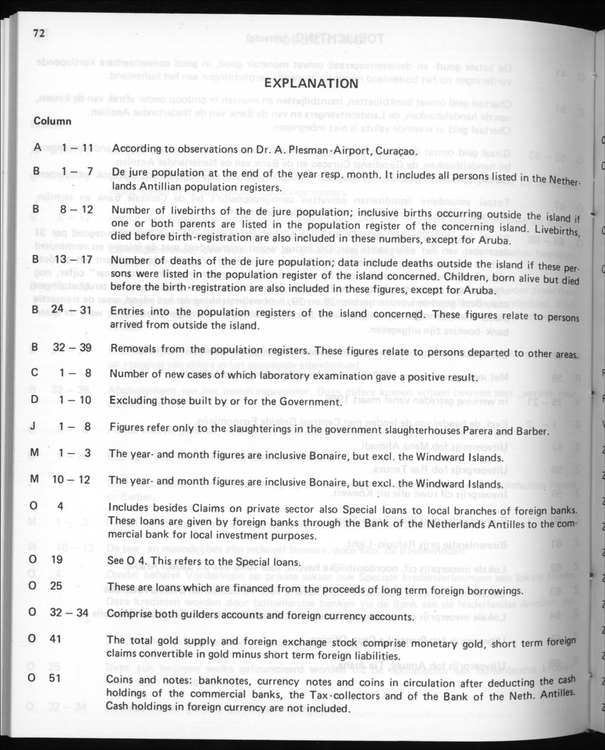 32ste Jaargang No.10 - April 1985 - Page 72