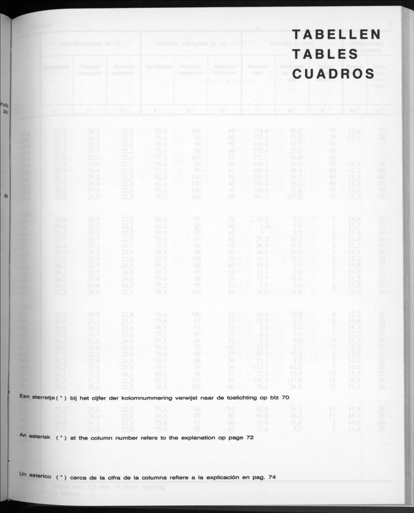 32ste Jaargang No.11 - Mei 1985 - Page 1