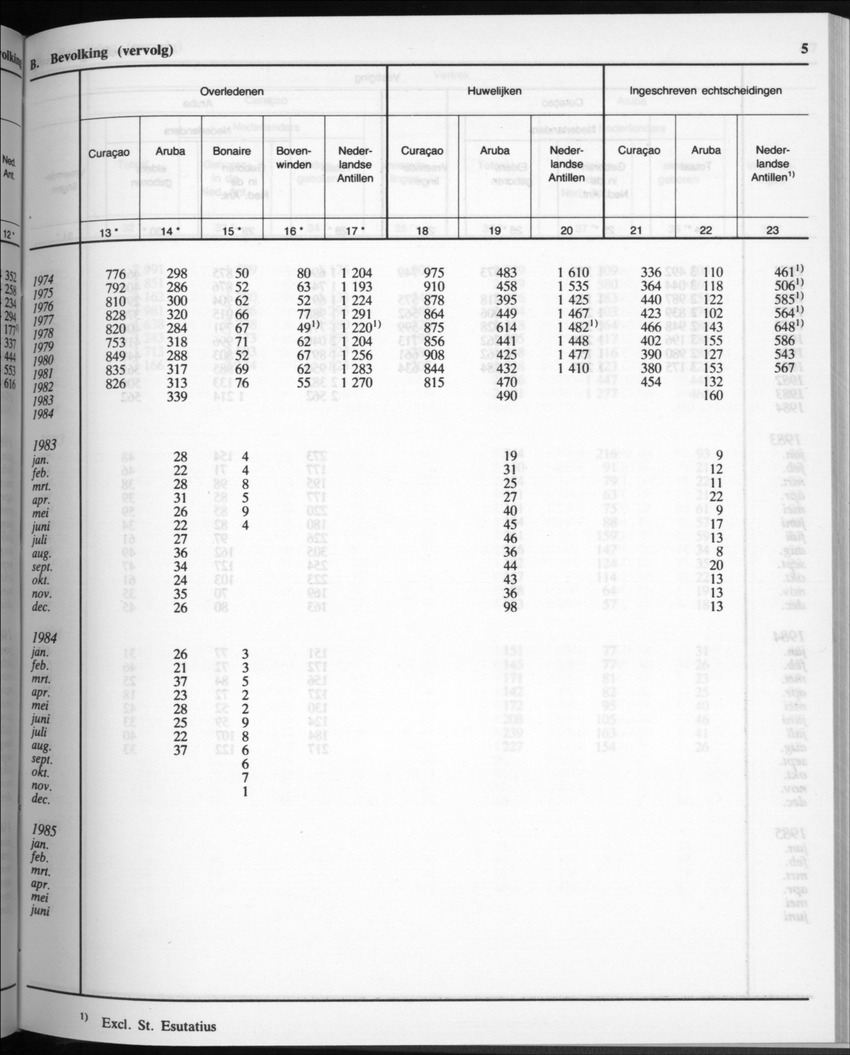 32ste Jaargang No.11 - Mei 1985 - Page 5