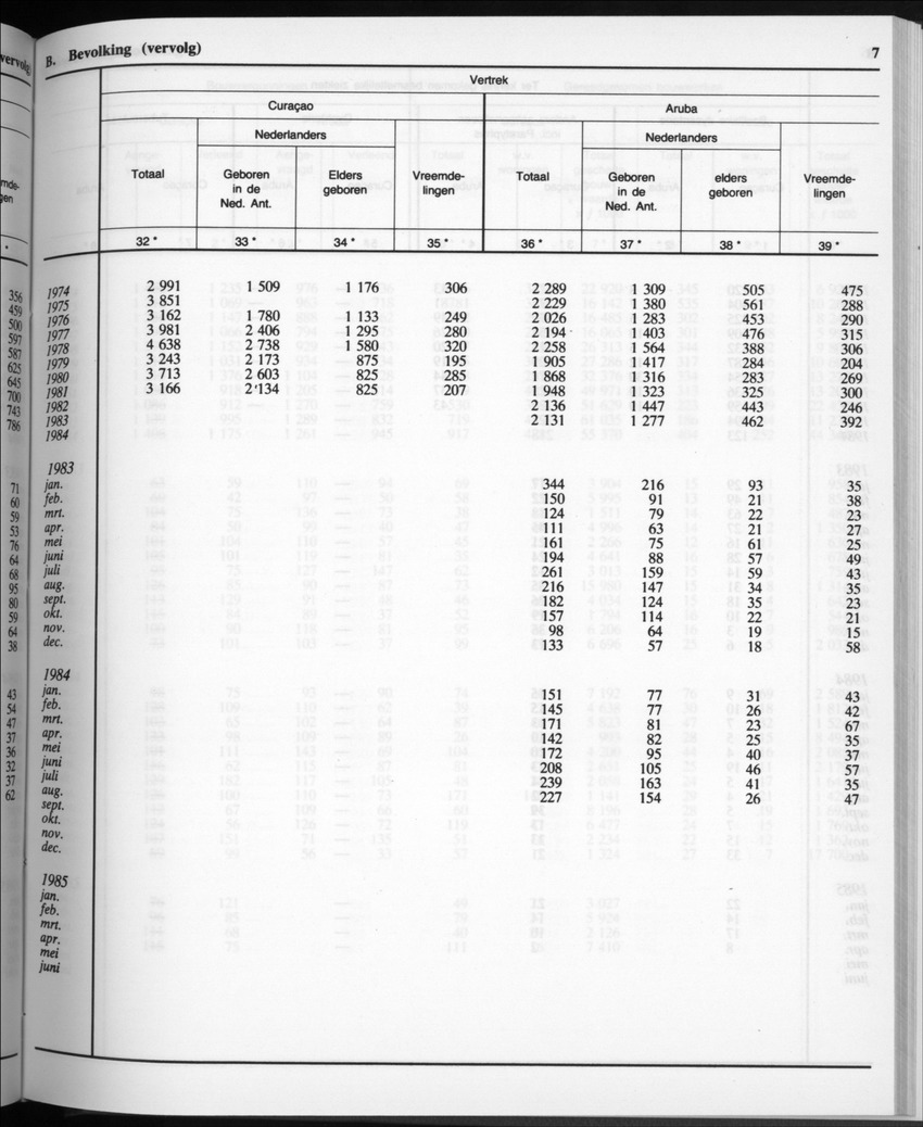 32ste Jaargang No.11 - Mei 1985 - Page 7