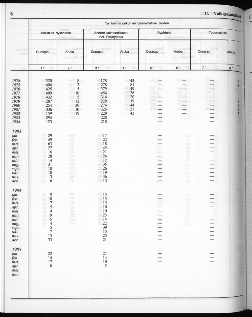 32ste Jaargang No.11 - Mei 1985 - Page 8