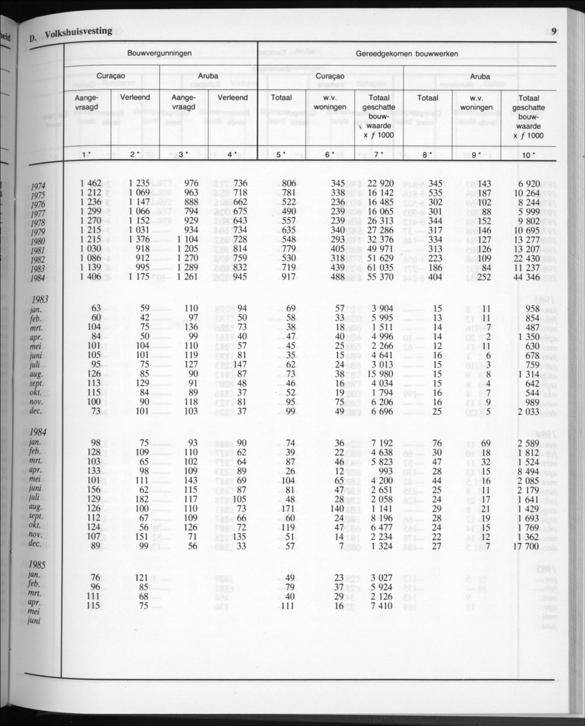 32ste Jaargang No.11 - Mei 1985 - Page 9